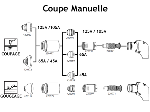 Location Plasma triphasé HYPERTHERM Powermax 125 - 1